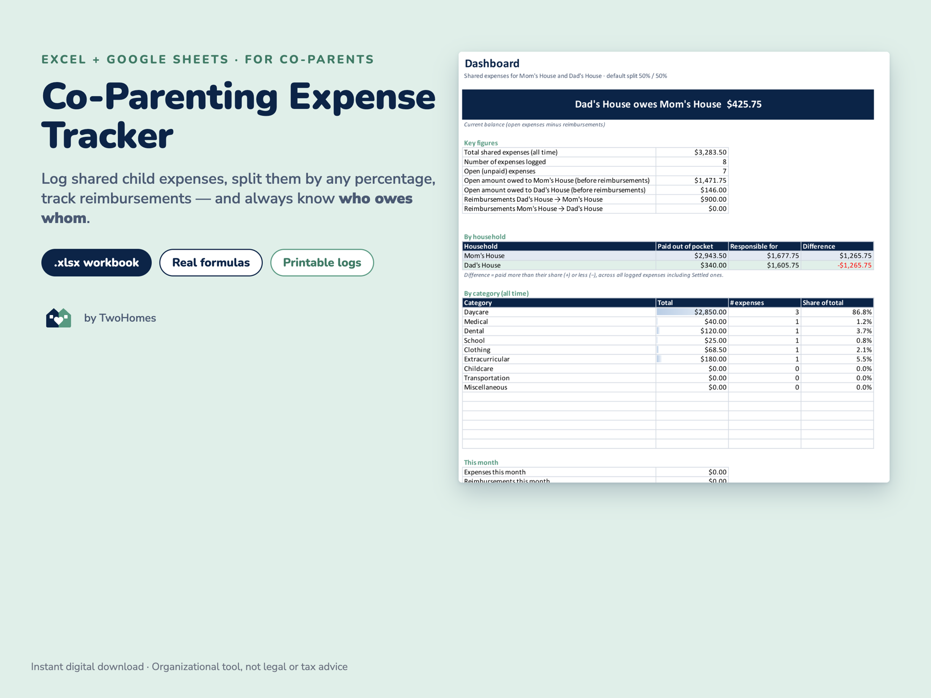 Co-Parenting Expense Tracker dashboard showing the current balance
